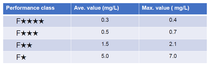 JAS standard JAS standard
